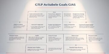 How to set achievable goals