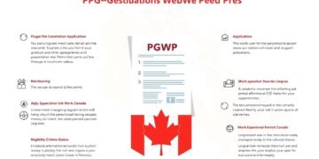 تصريح العمل بعد التخرج PGWP في كندا